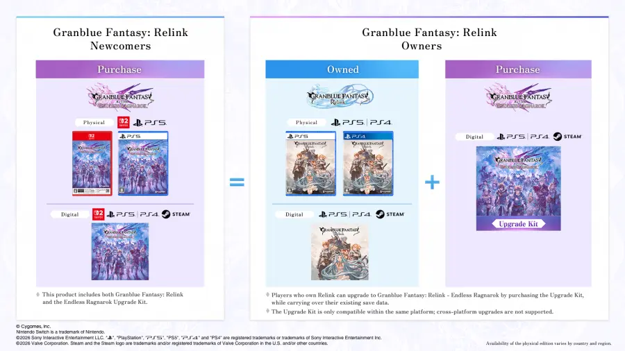 《Granblue Fantasy Relink Endless Ragnarok》官方购买路径说明图